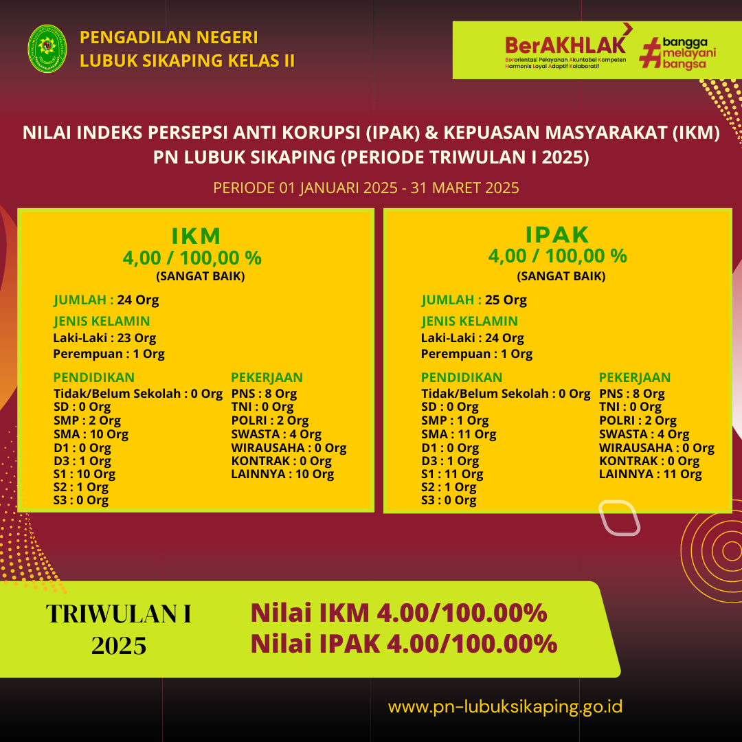 Nilai Survey